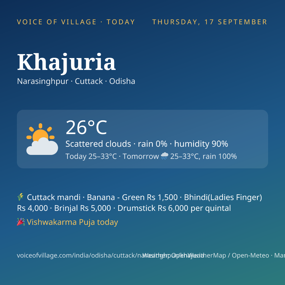 Khajuria today