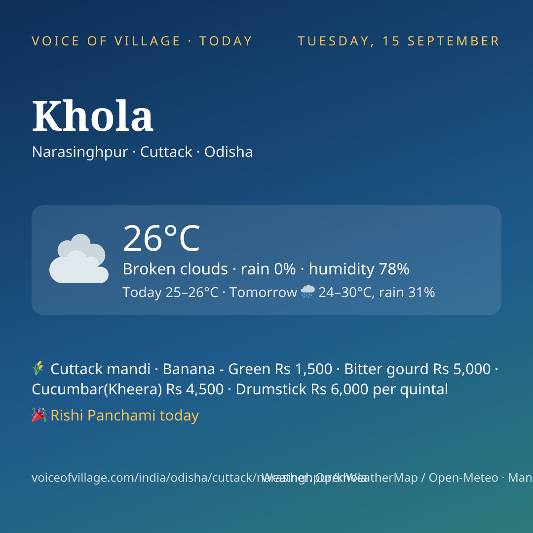 Khola today