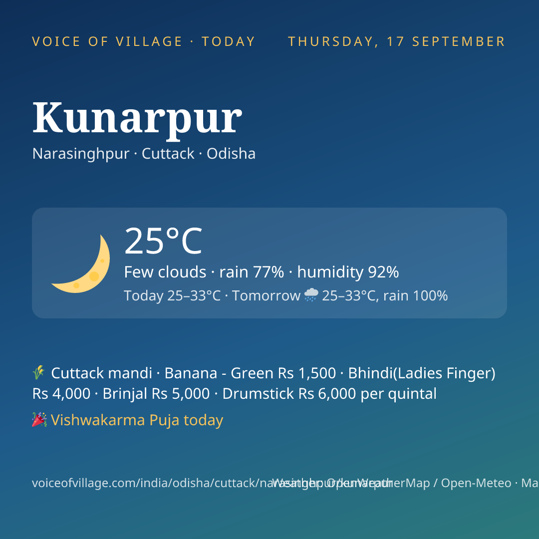 Kunarpur today