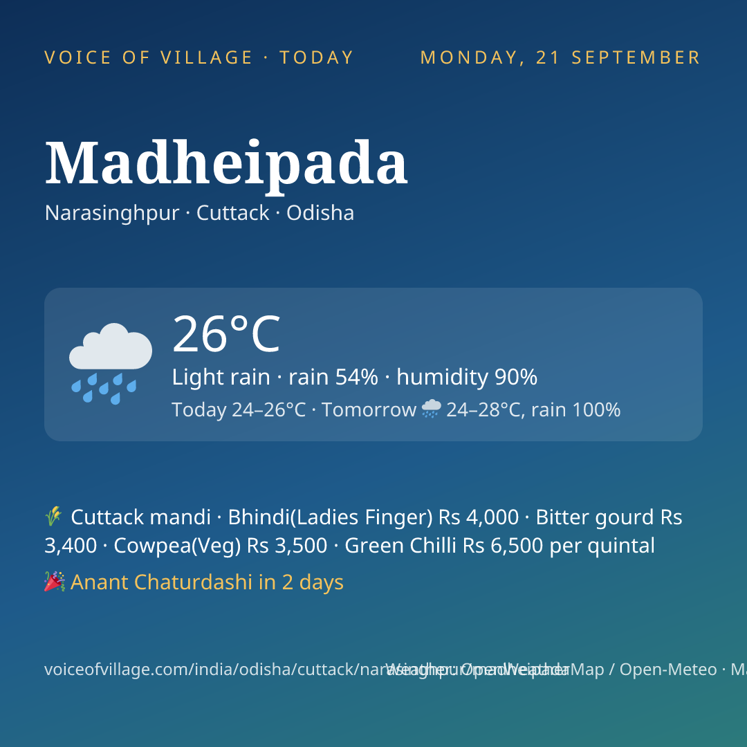 Madheipada today