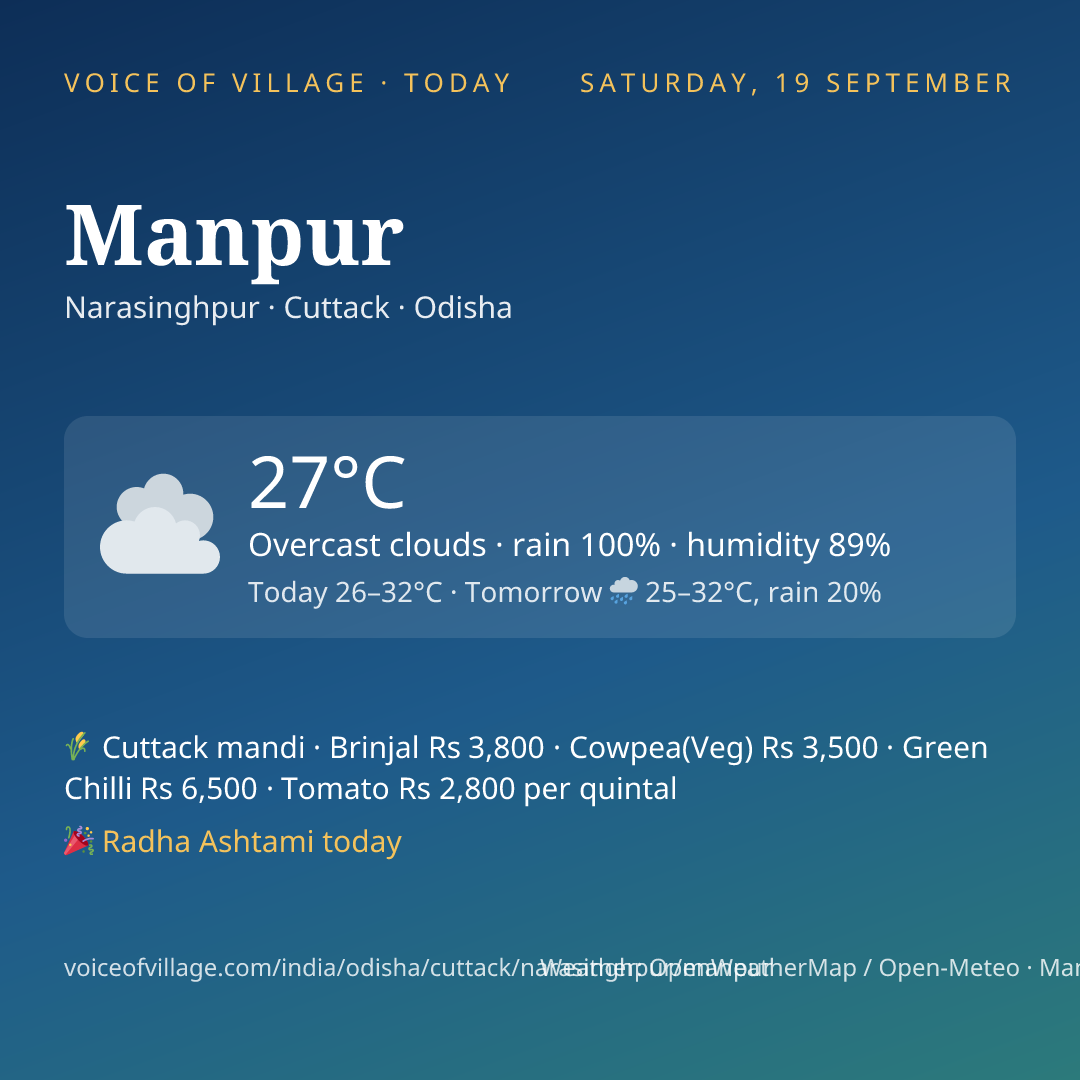 Manpur today