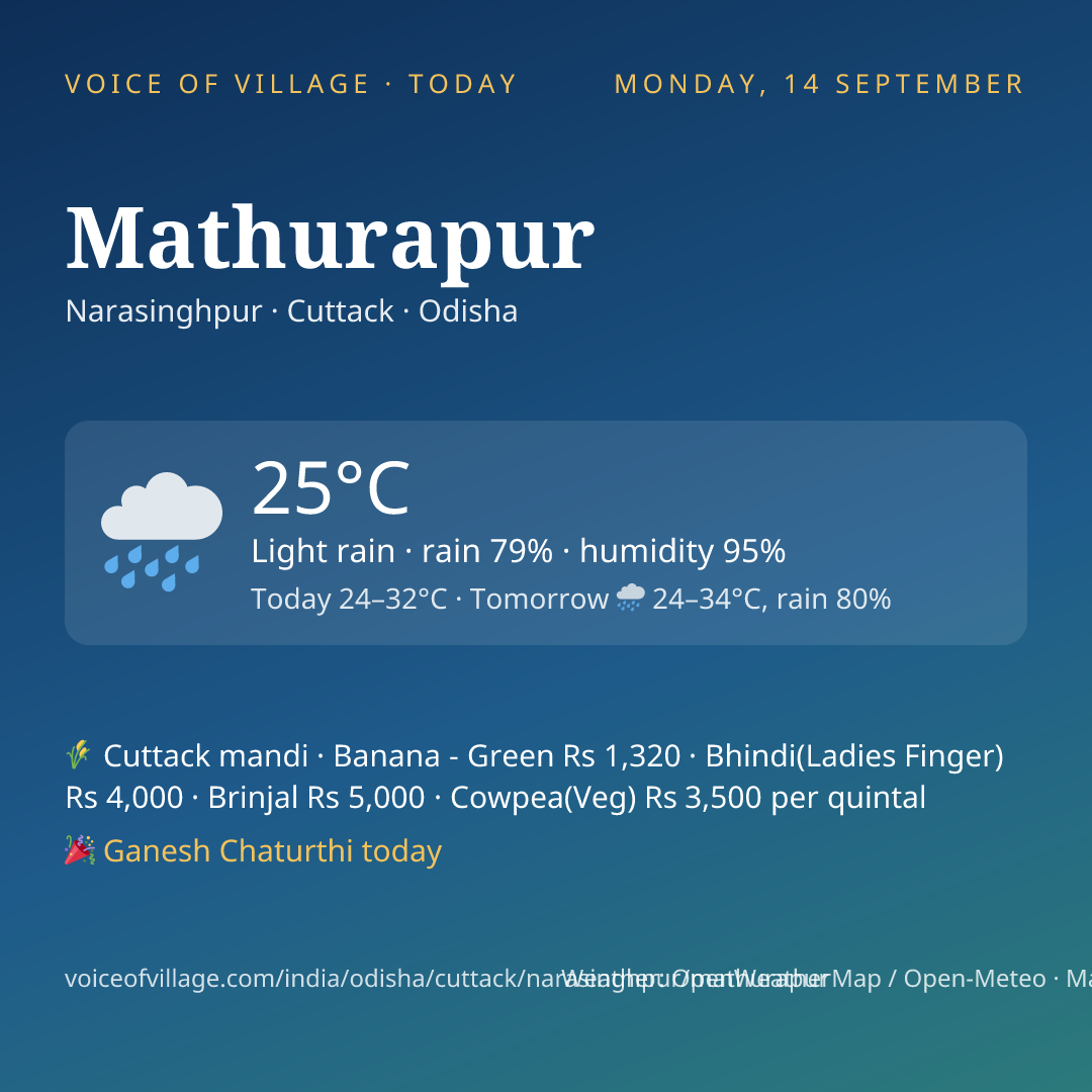 Mathurapur today