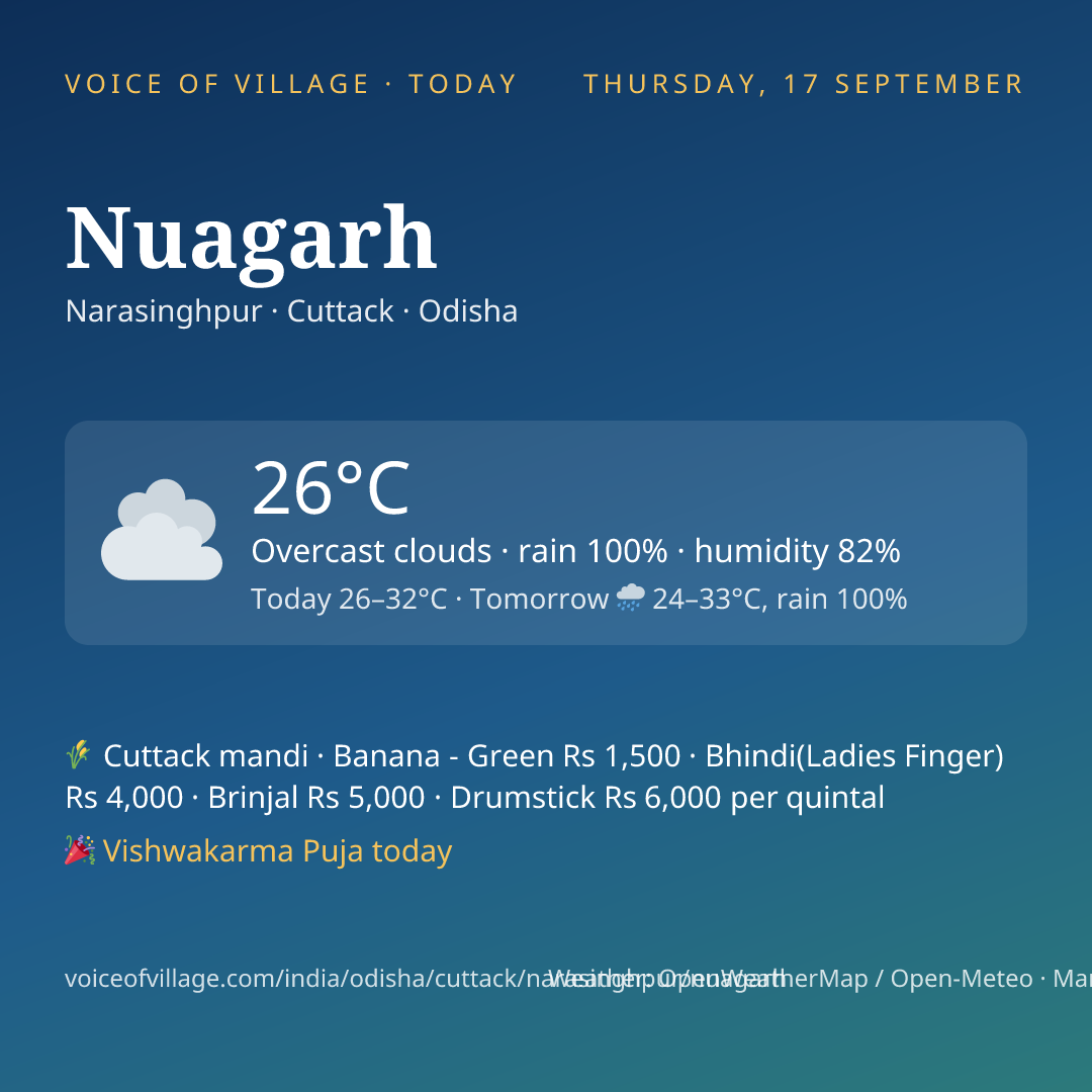 Nuagarh today