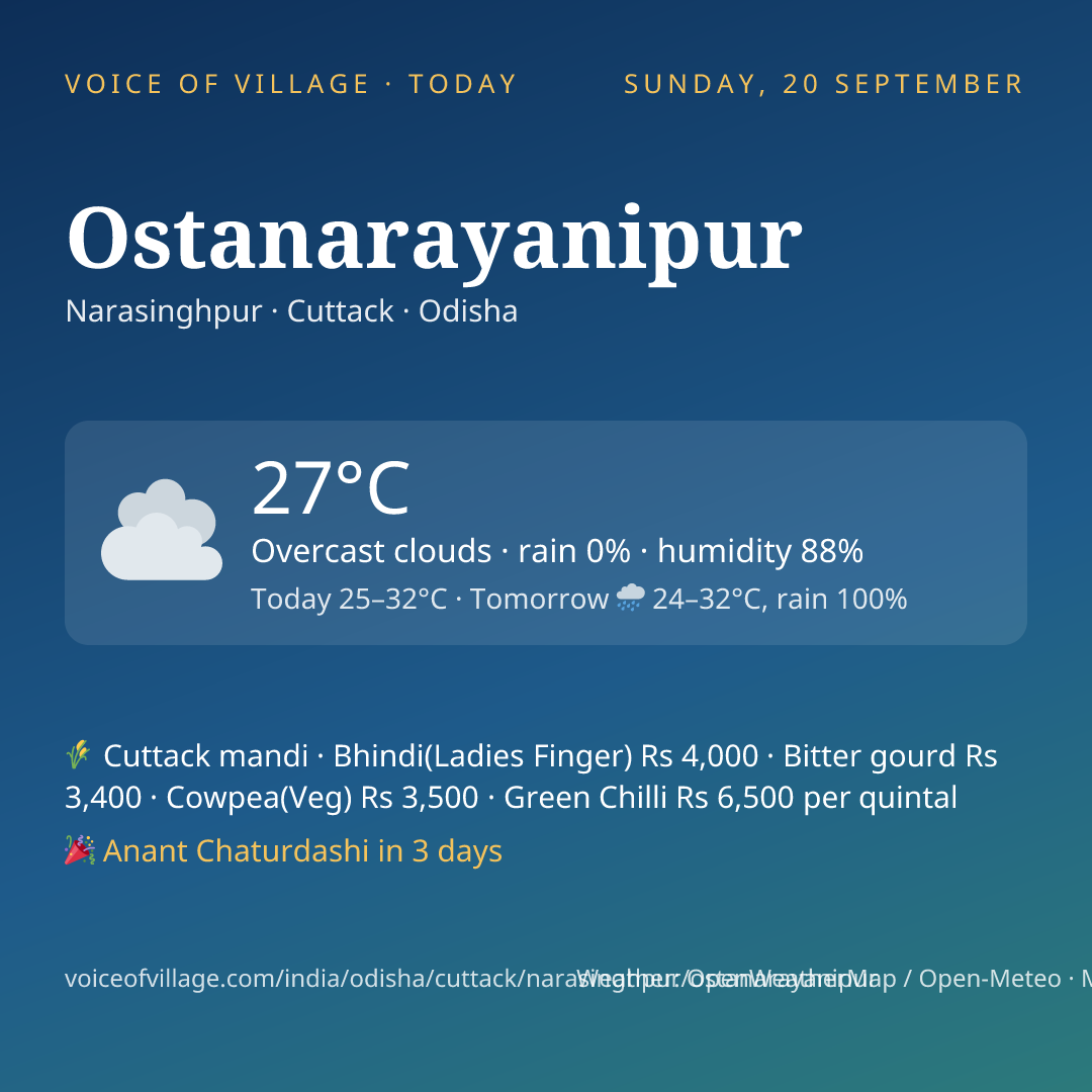 Ostanarayanipur today