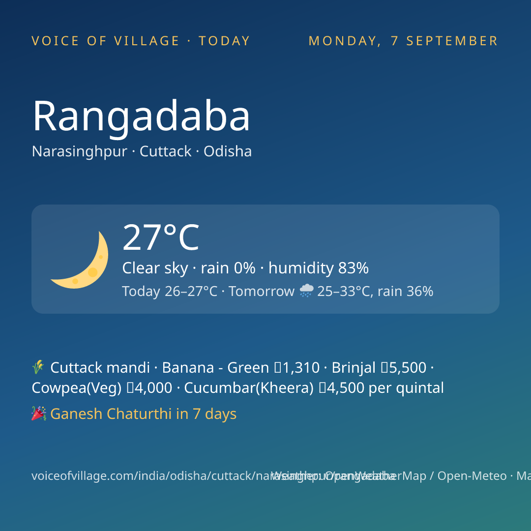 Rangadaba today
