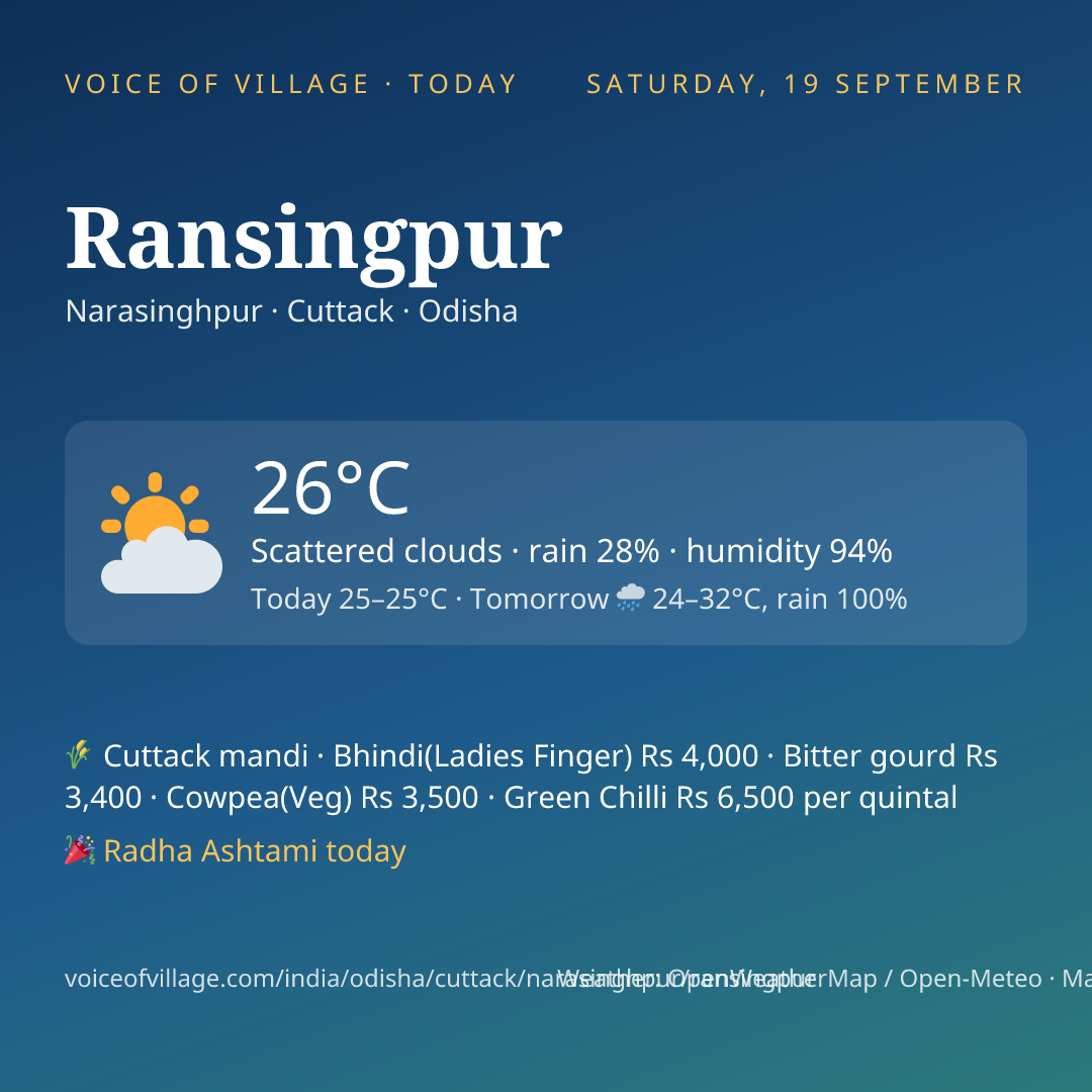 Ransingpur today