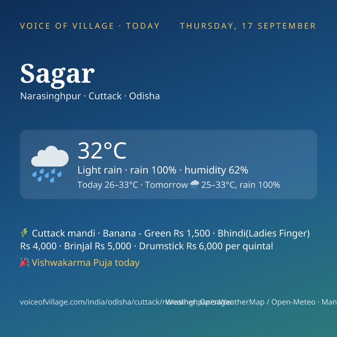 Sagar today