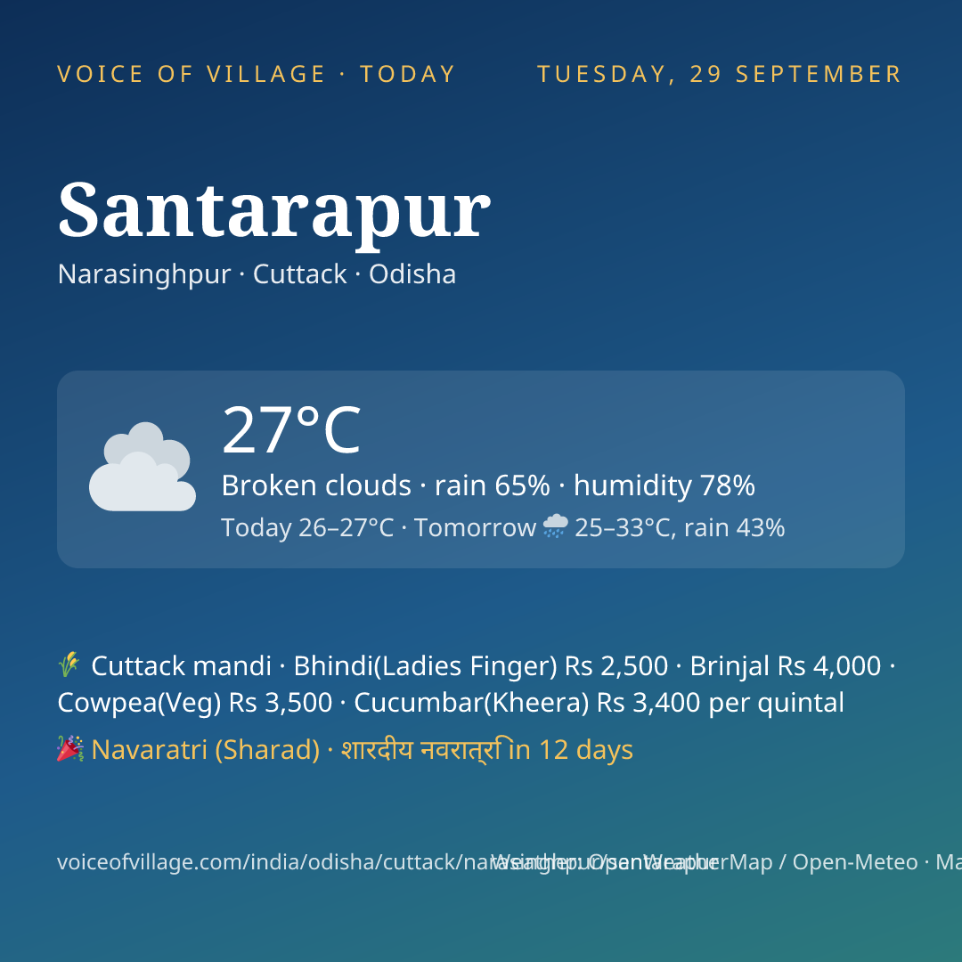 Santarapur today