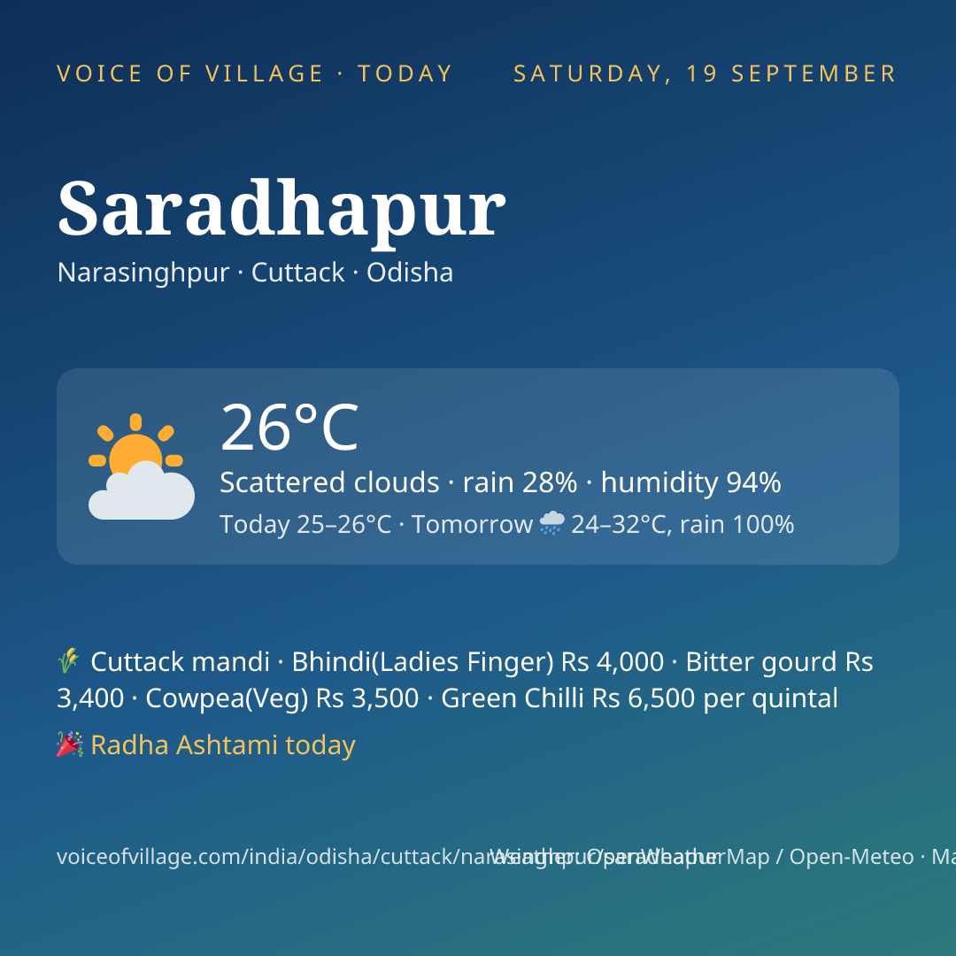 Saradhapur today
