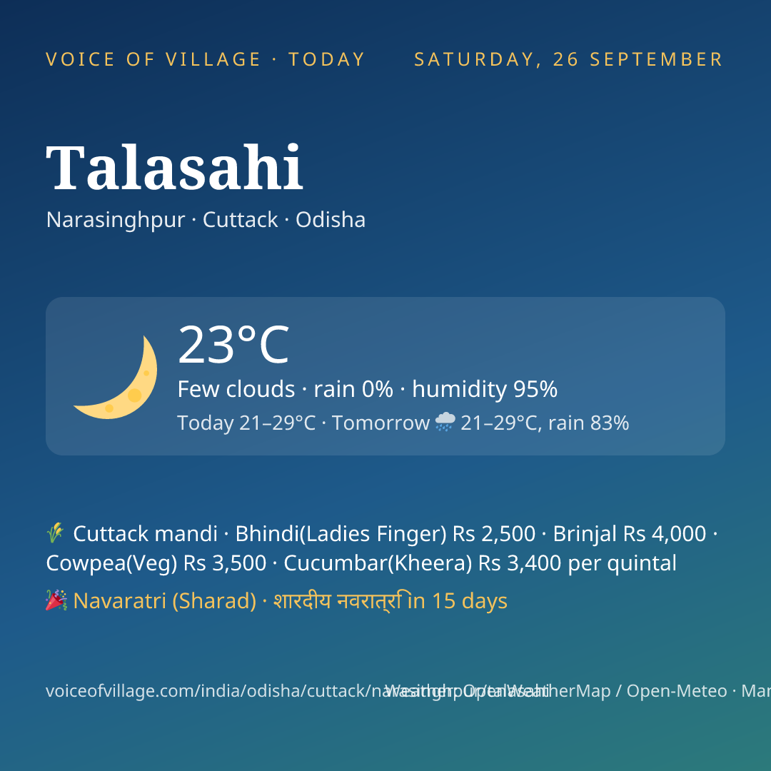 Talasahi today