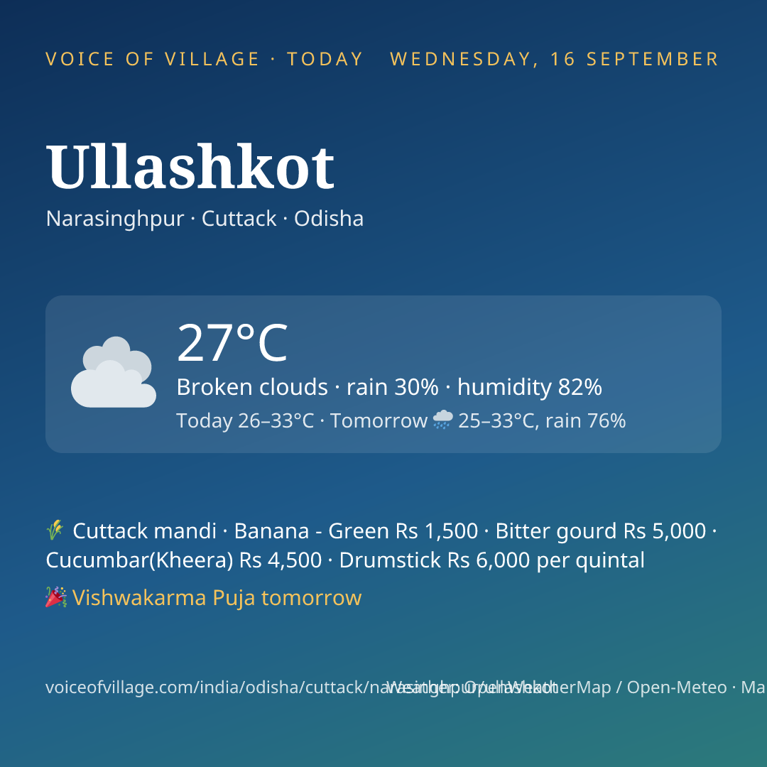 Ullashkot today