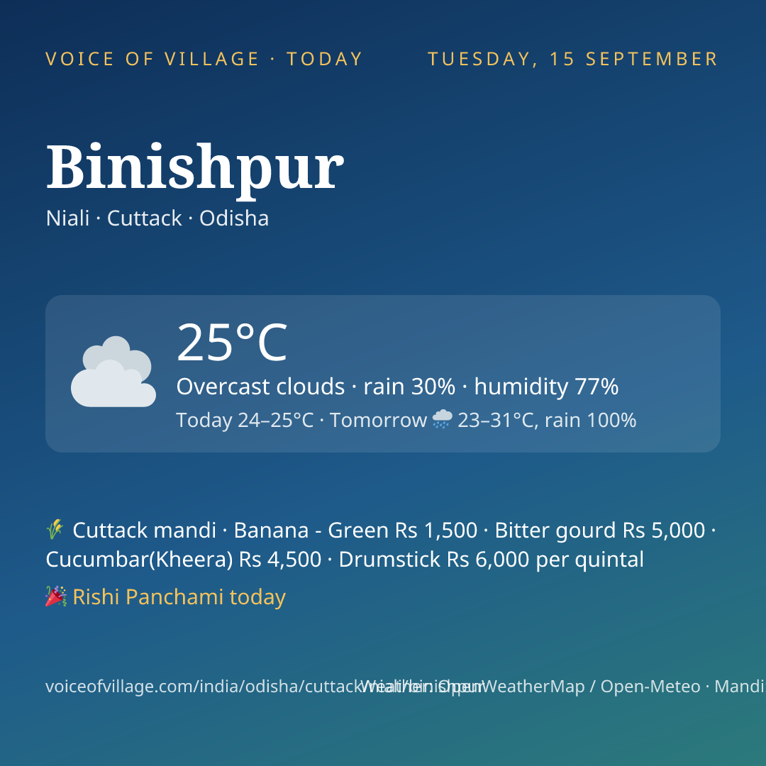 Binishpur today