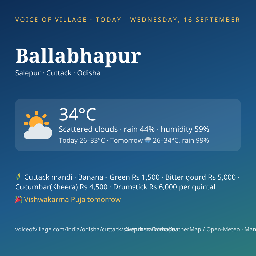 Ballabhapur today