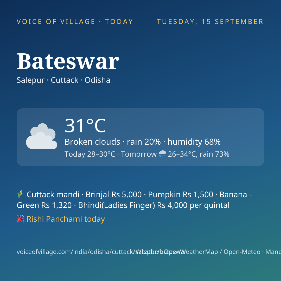 Bateswar today