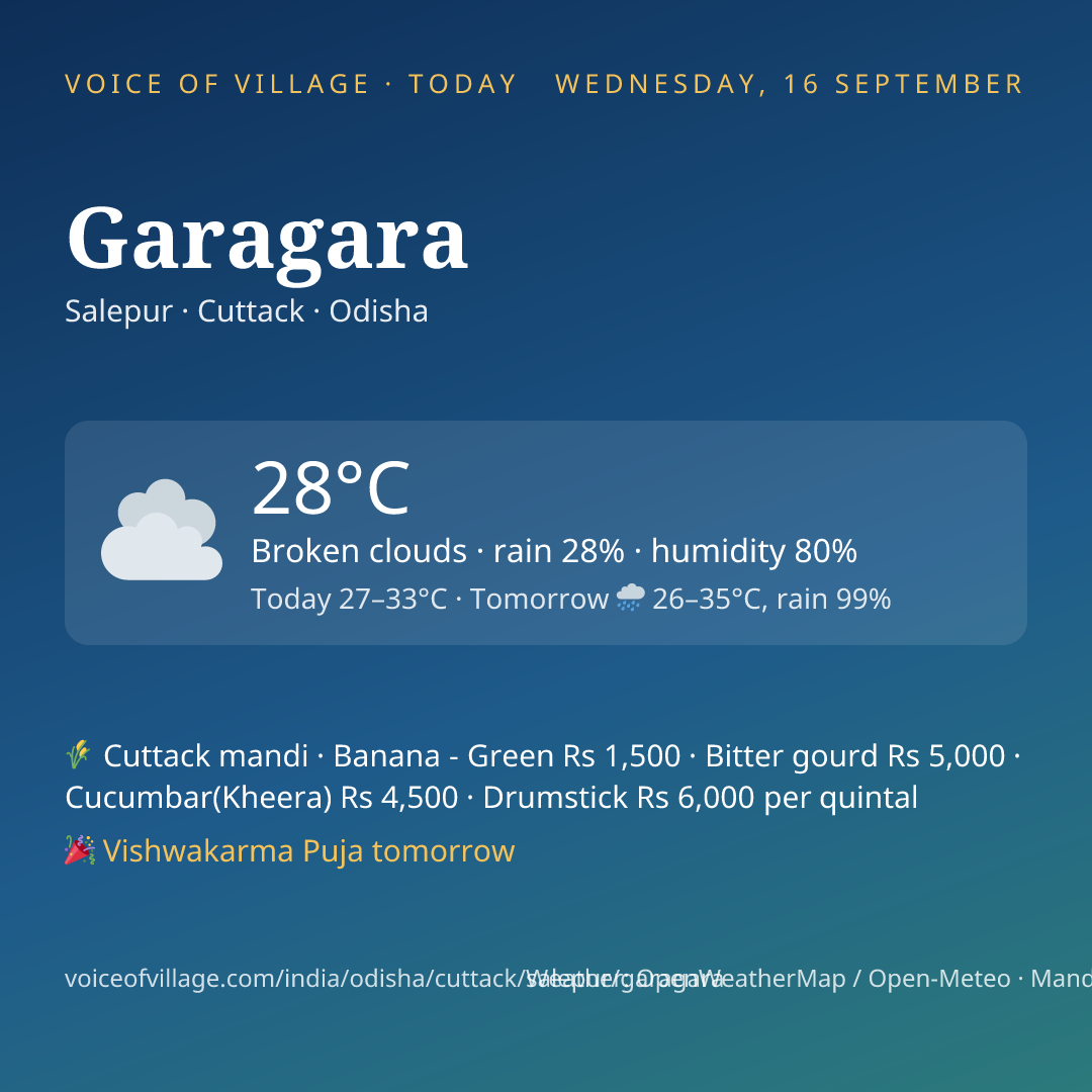 Garagara today
