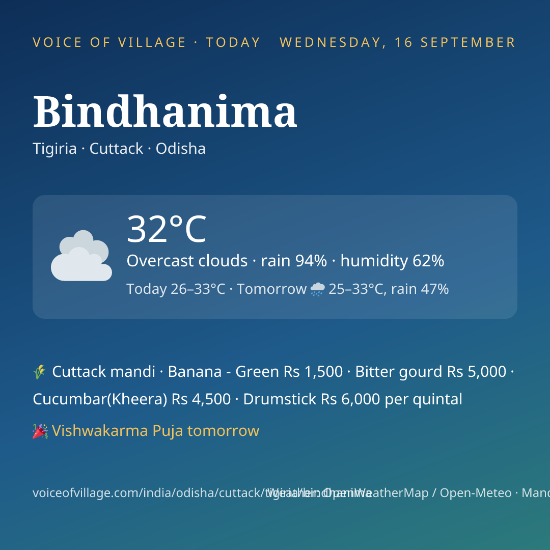 Bindhanima today