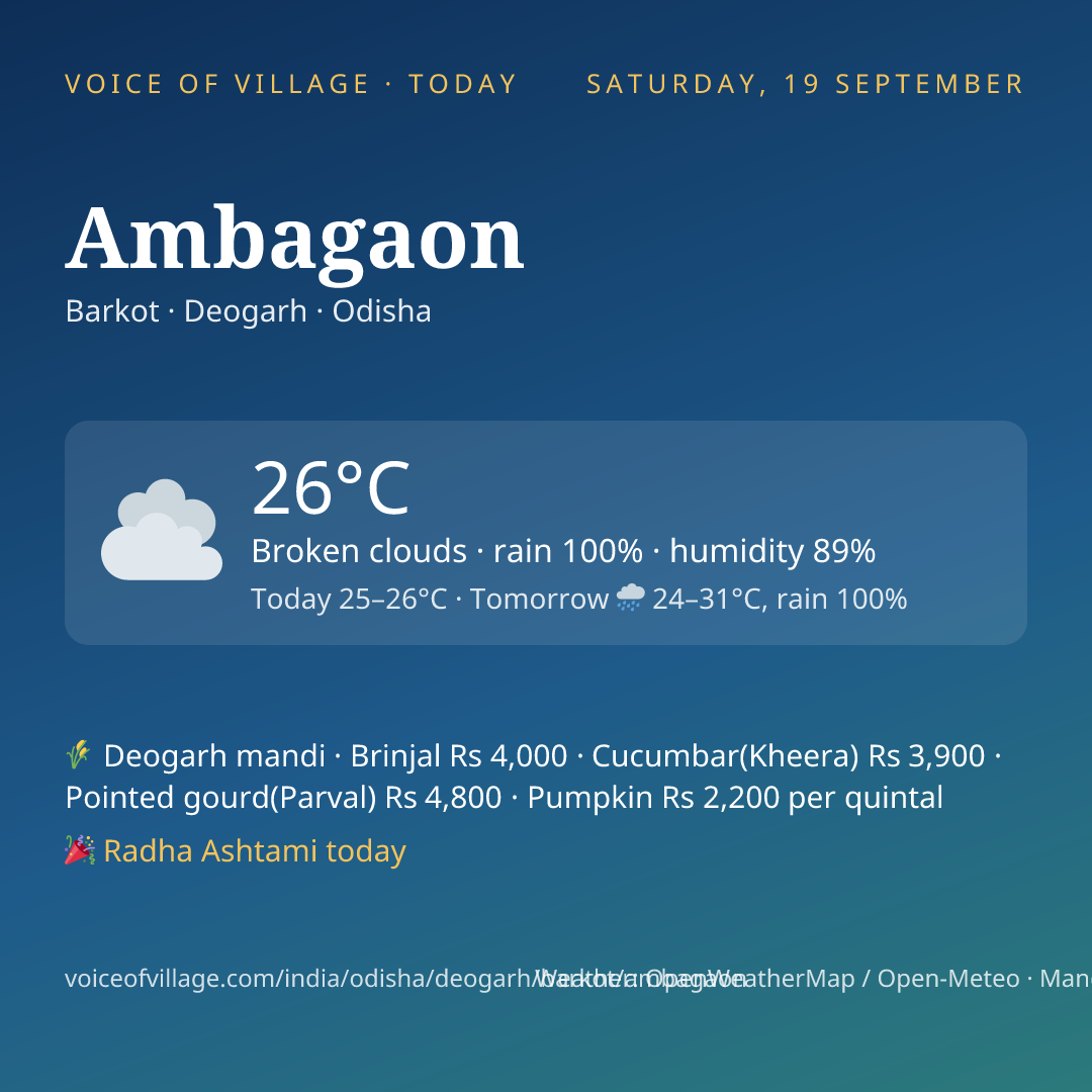 Ambagaon today