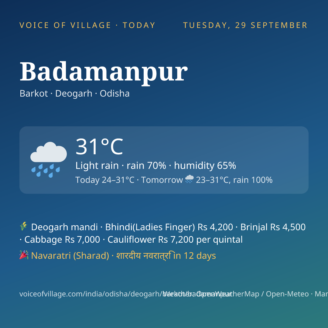 Badamanpur today