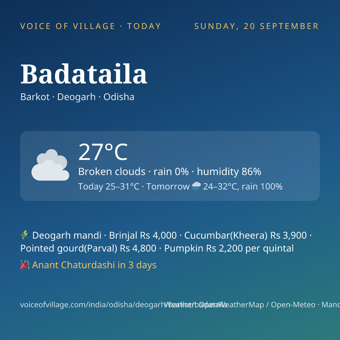 Badataila today