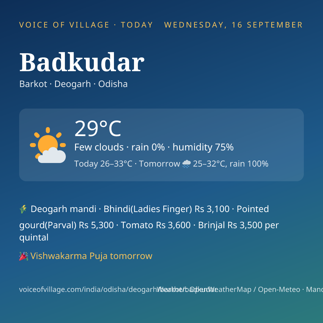 Badkudar today