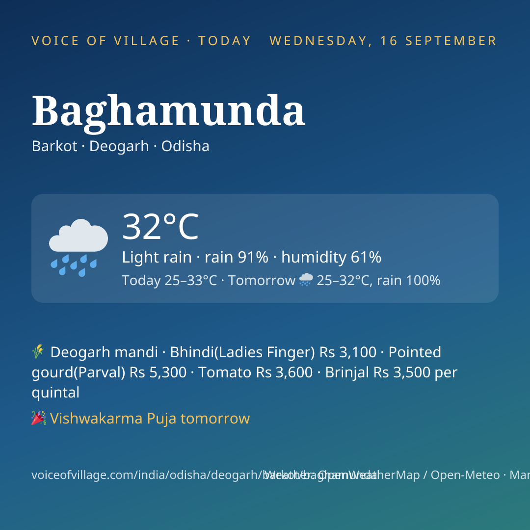 Baghamunda today