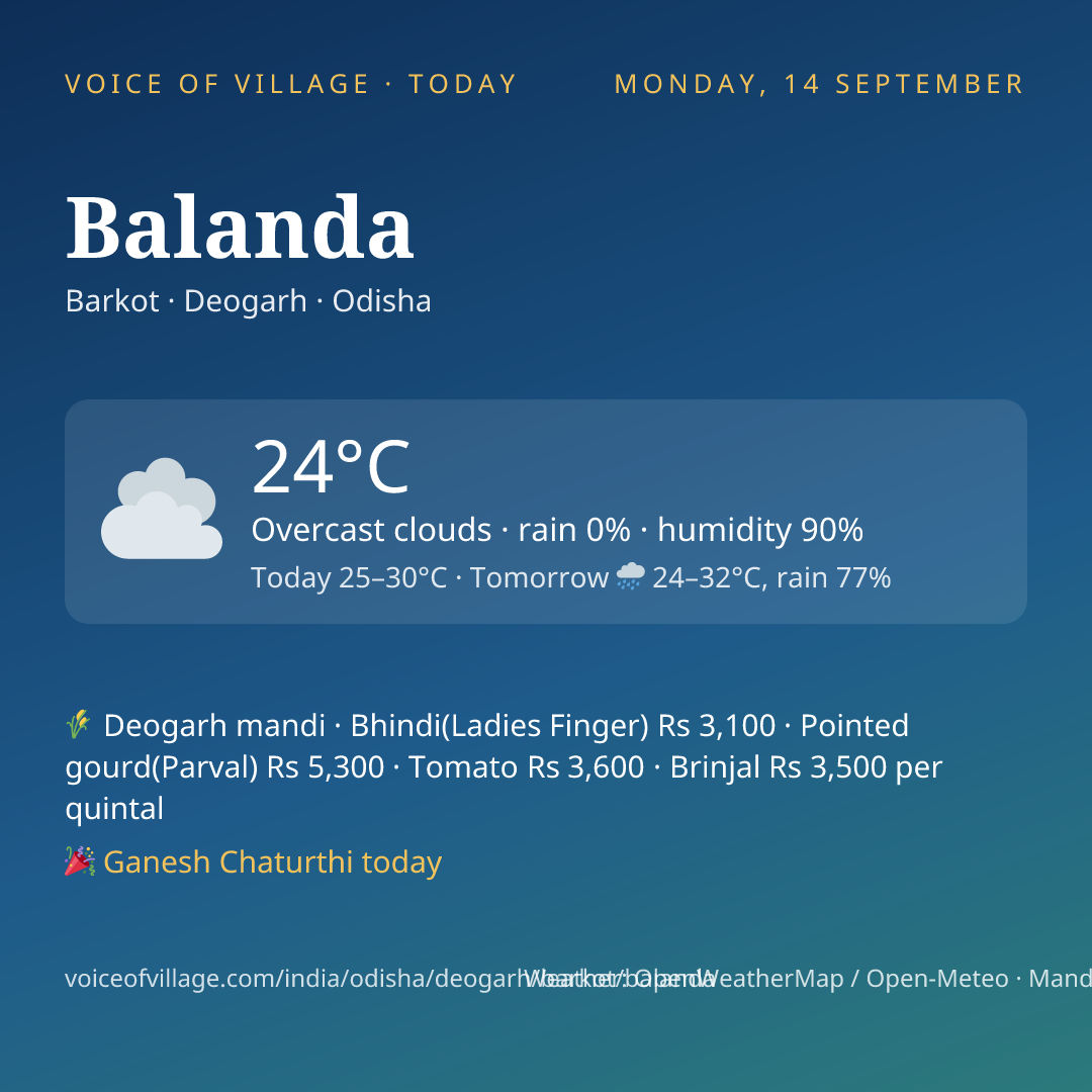 Balanda today