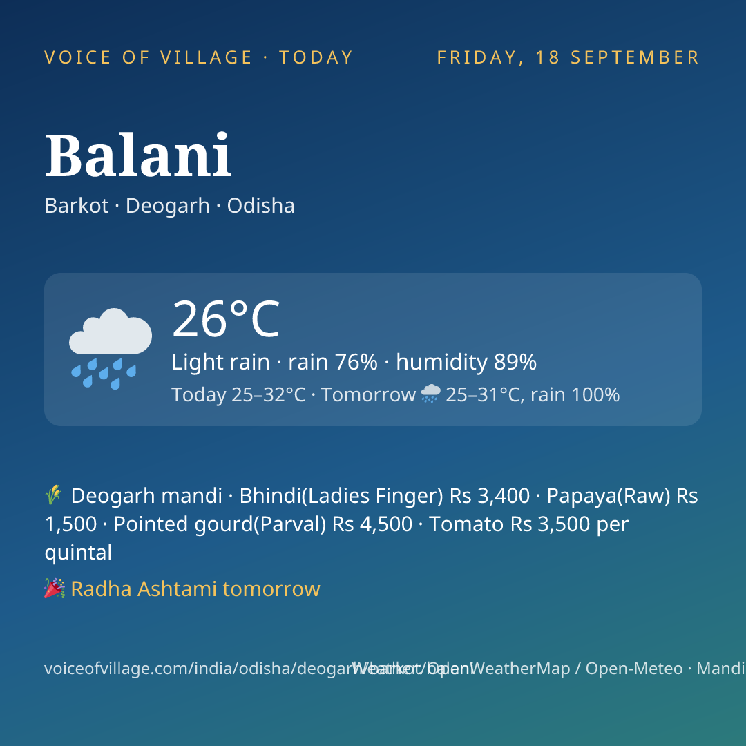 Balani today