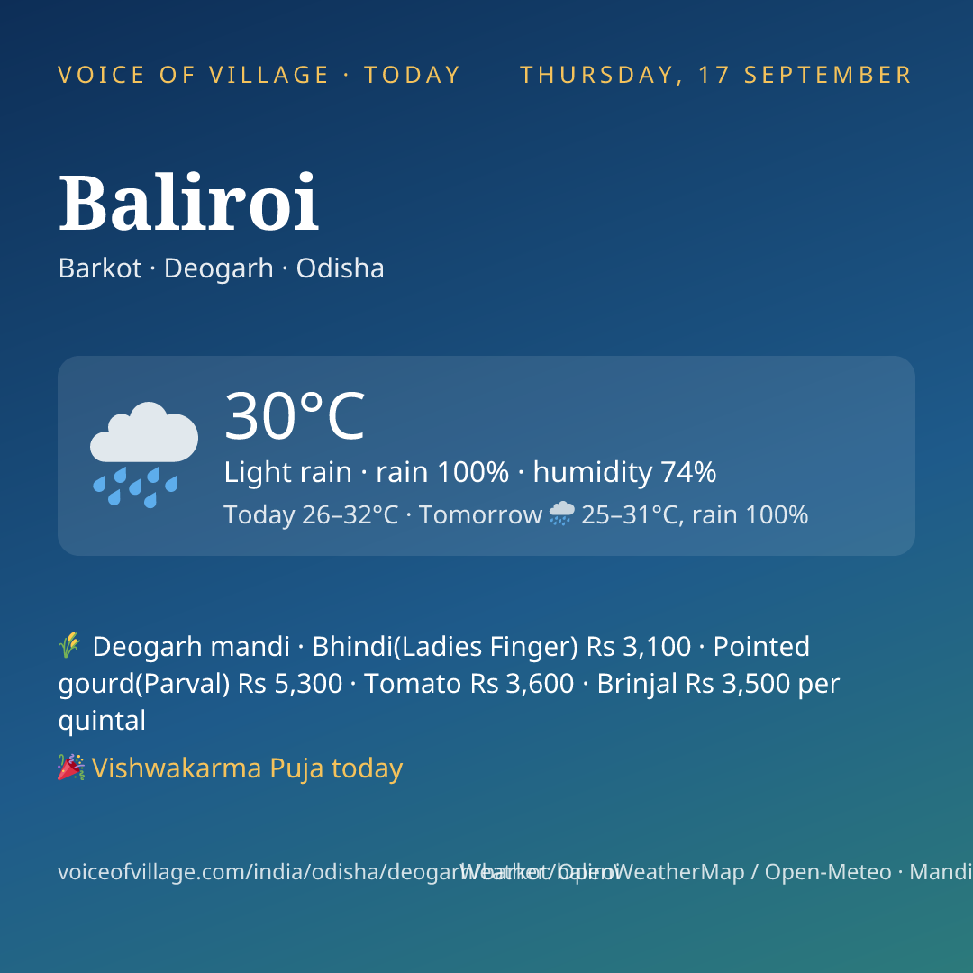 Baliroi today
