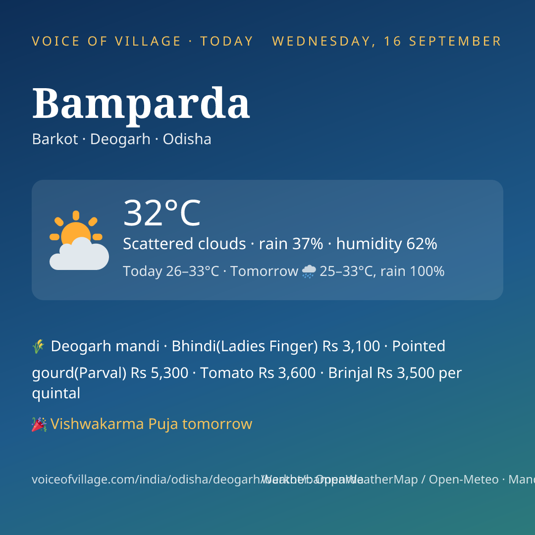 Bamparda today