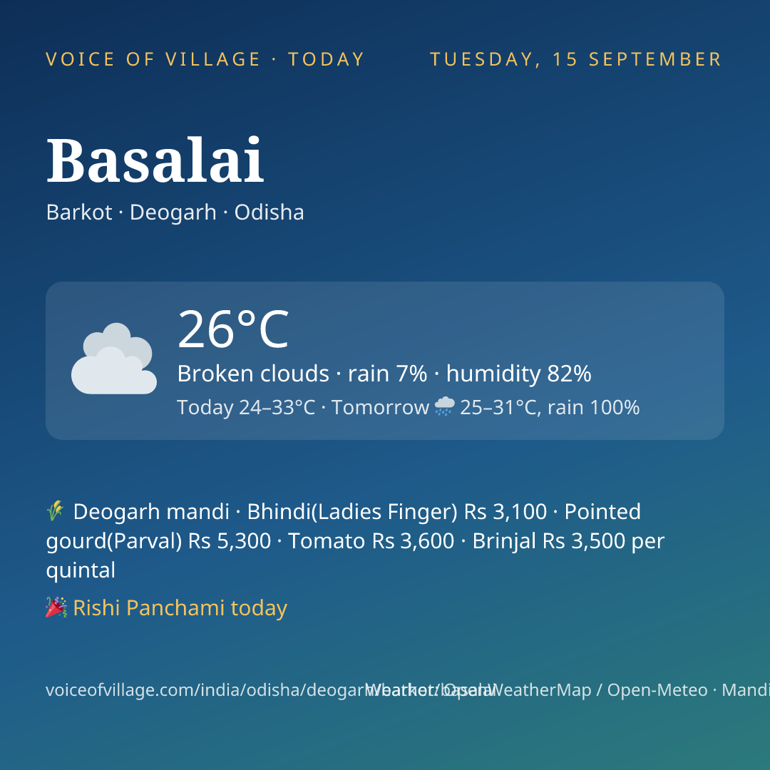 Basalai today