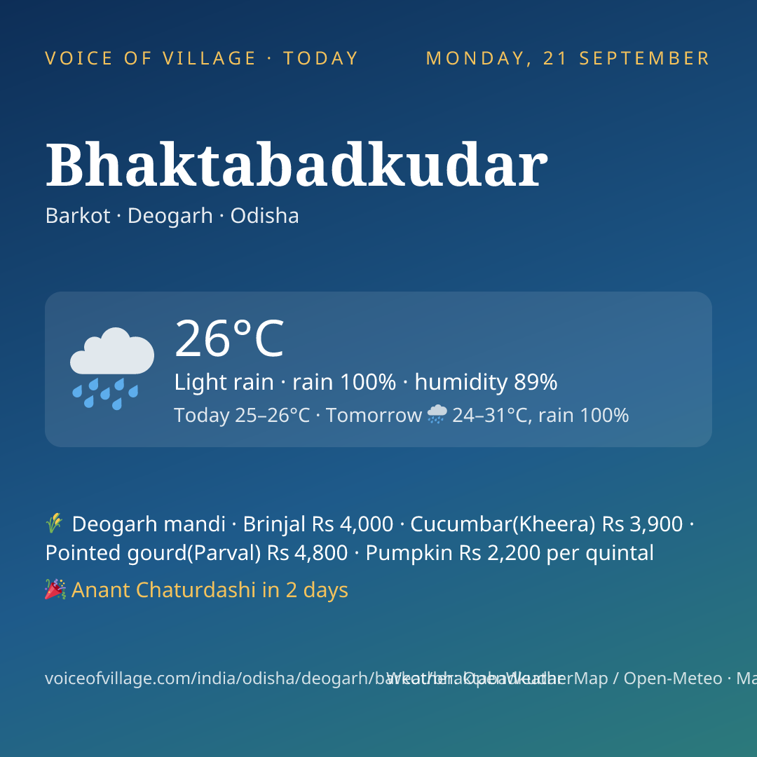 Bhaktabadkudar today