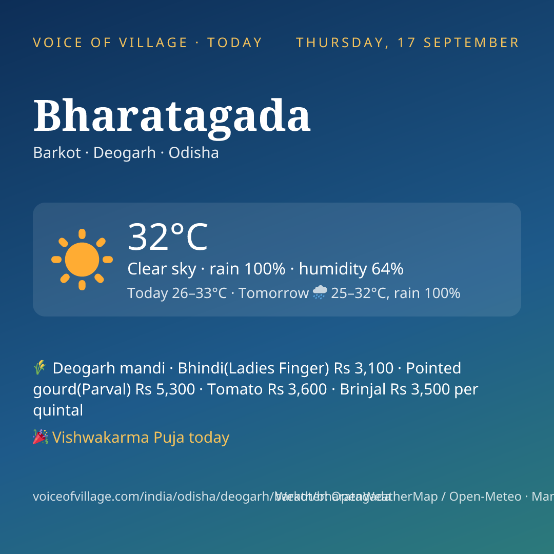 Bharatagada today