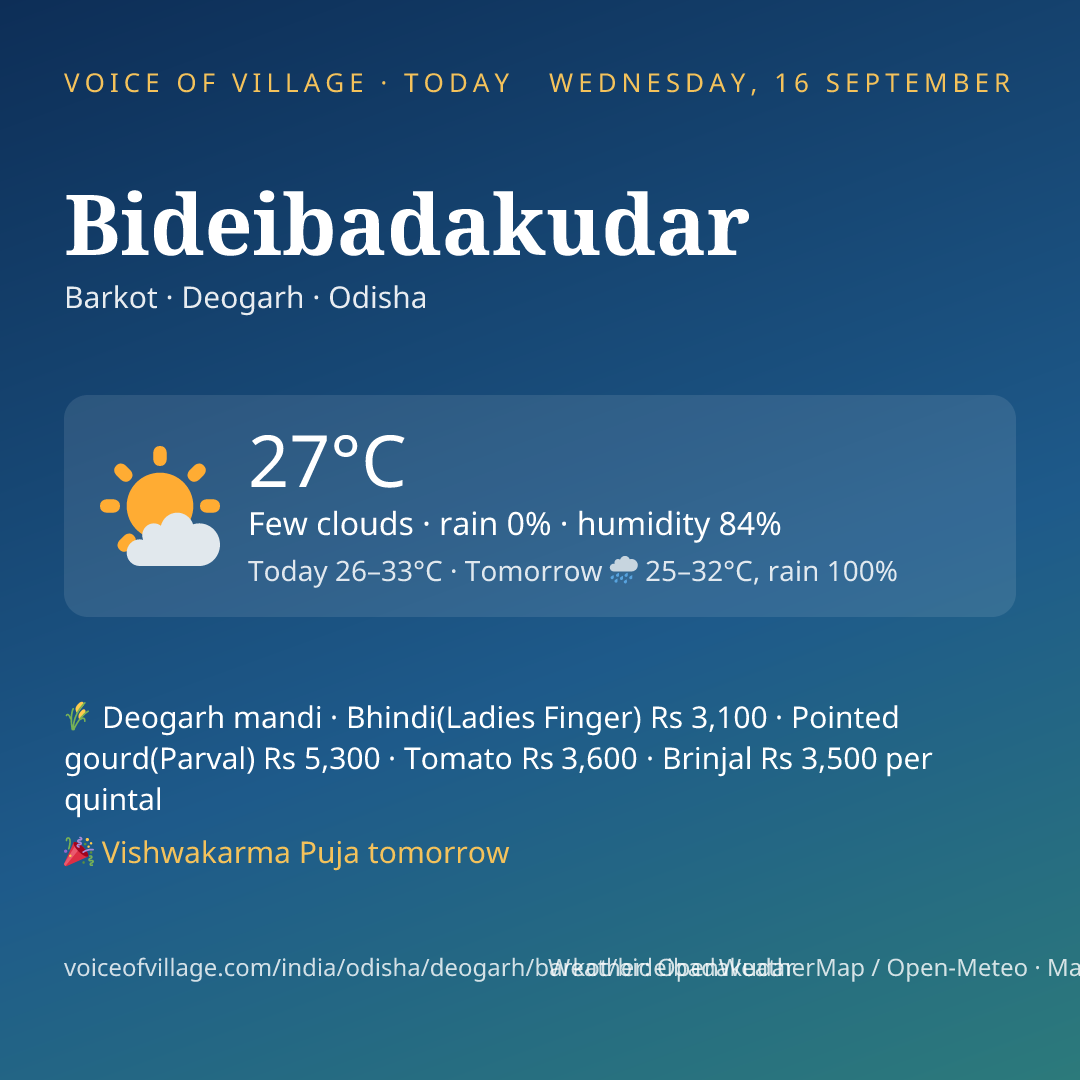 Bideibadakudar today