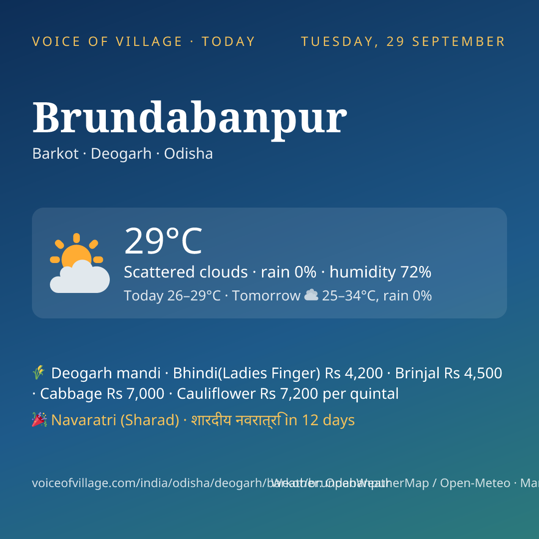 Brundabanpur today