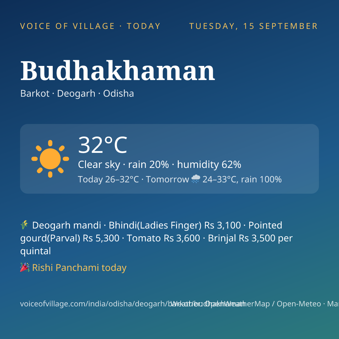 Budhakhaman today