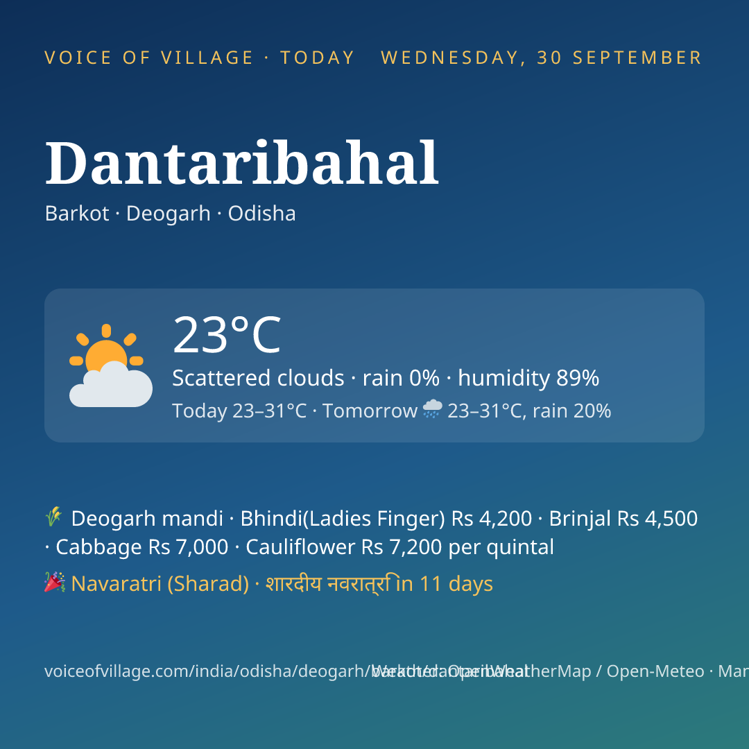 Dantaribahal today