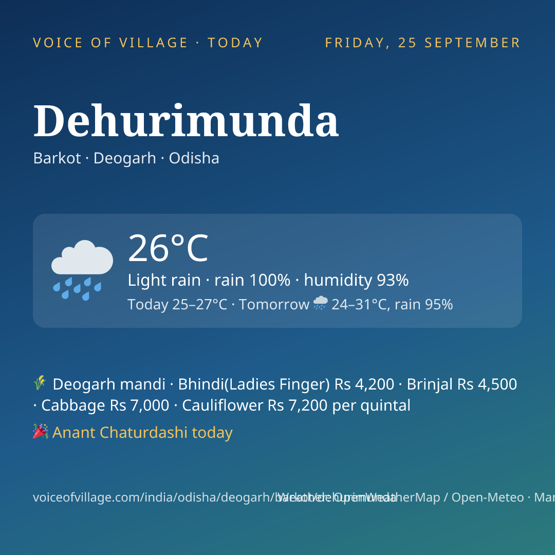 Dehurimunda today