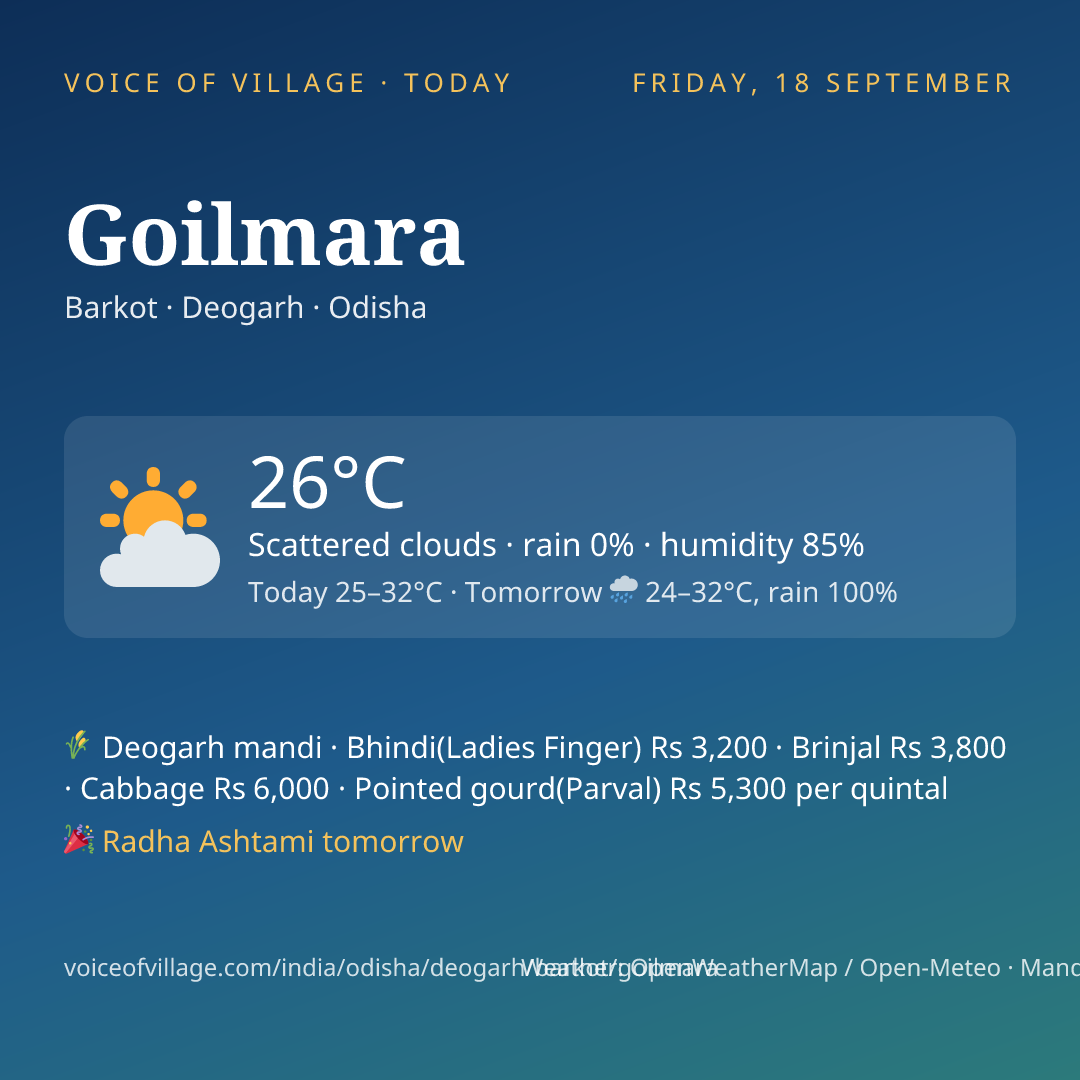 Goilmara today