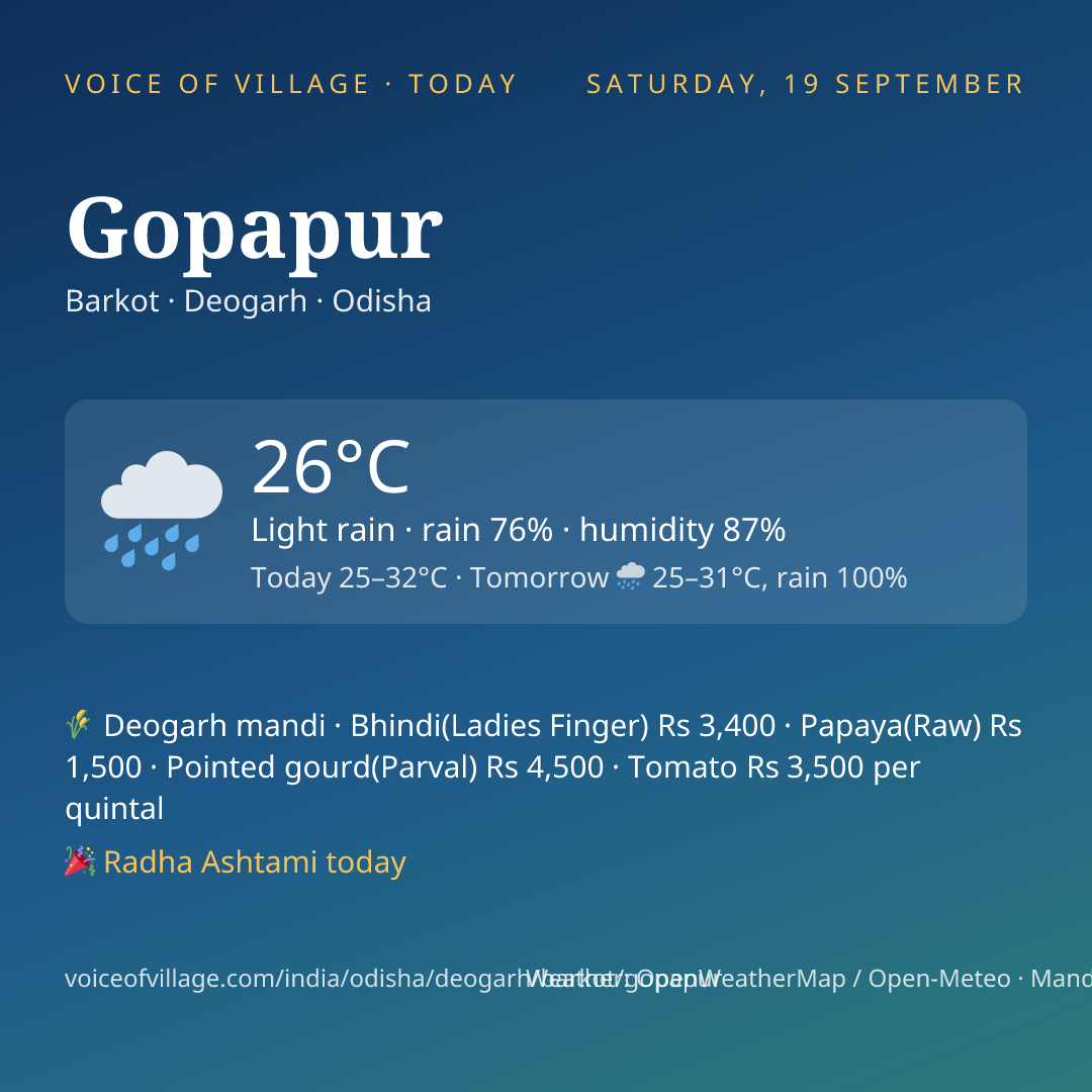 Gopapur today