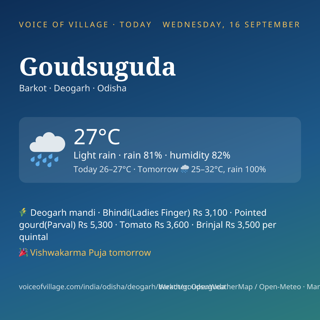 Goudsuguda today