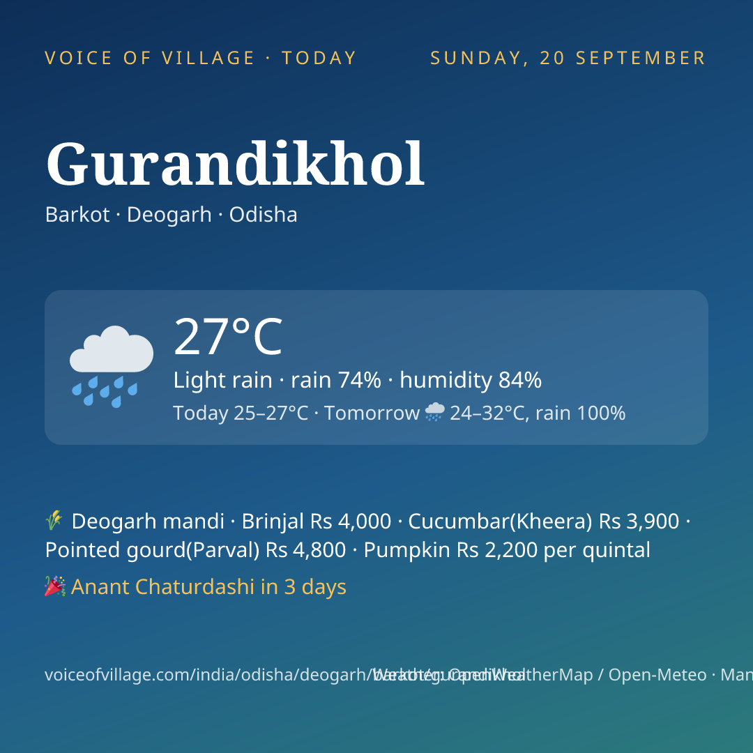 Gurandikhol today