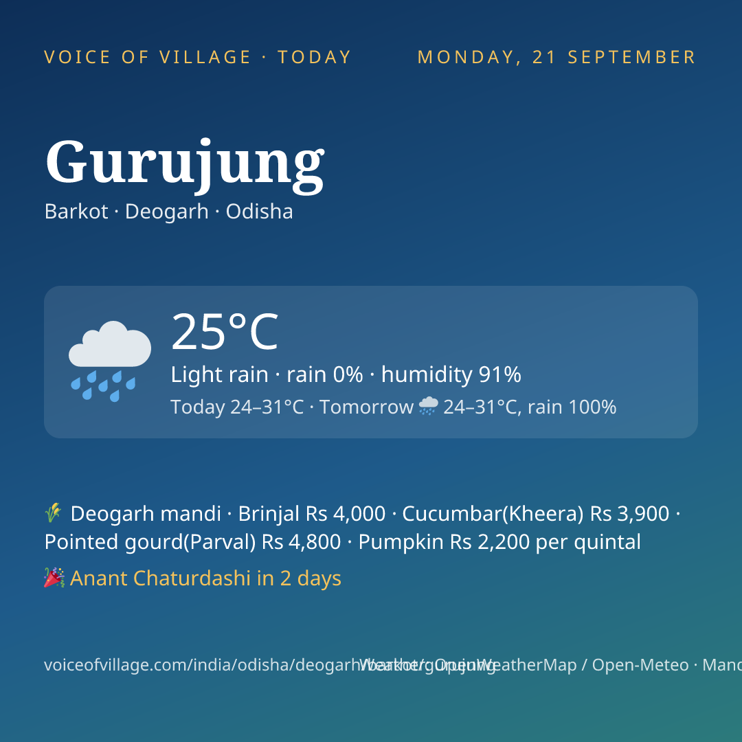 Gurujung today