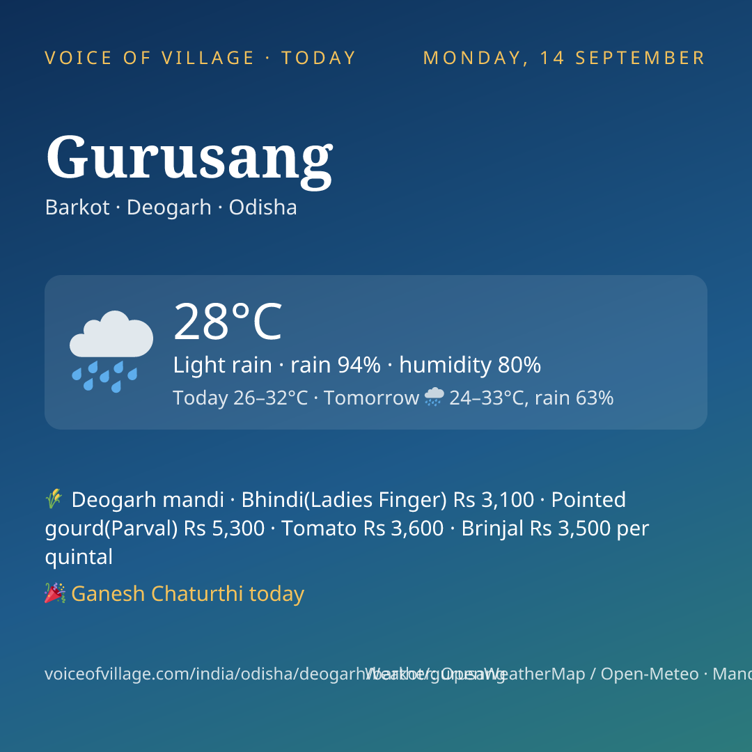 Gurusang today
