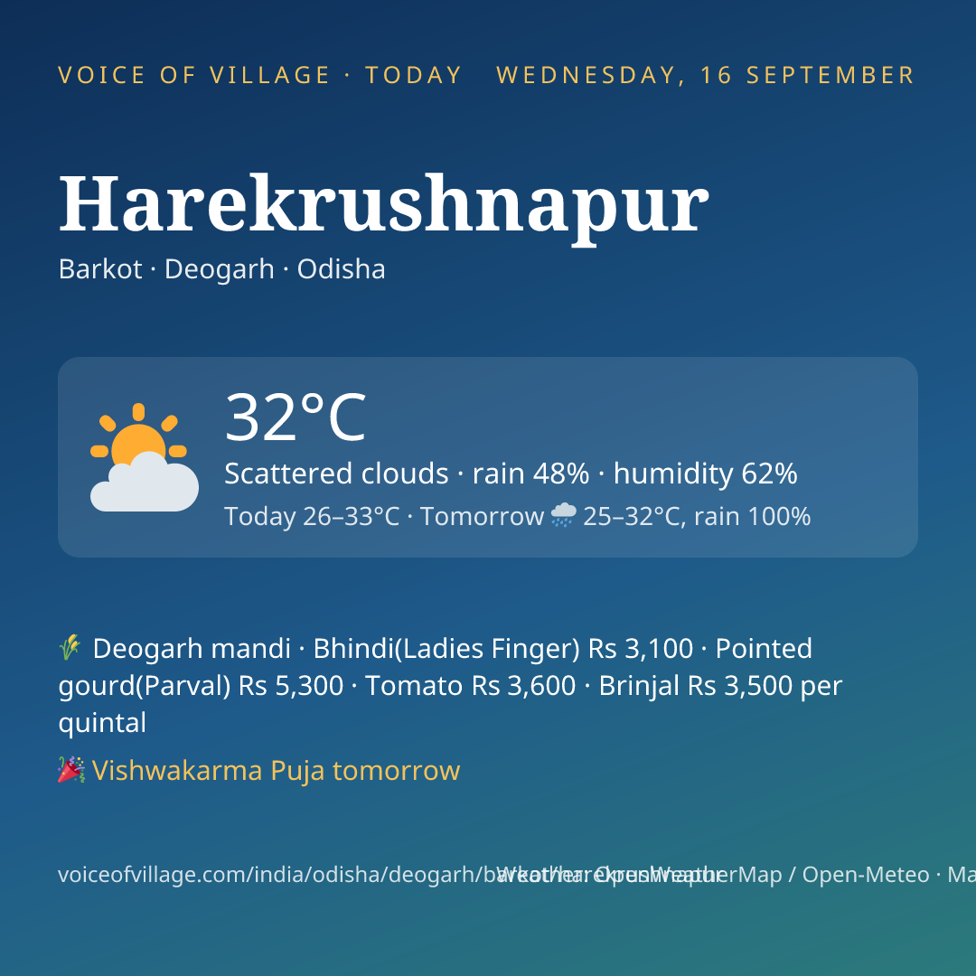 Harekrushnapur today