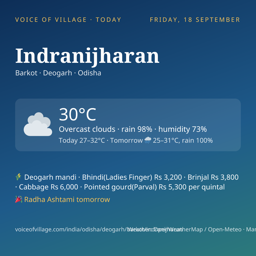 Indranijharan today