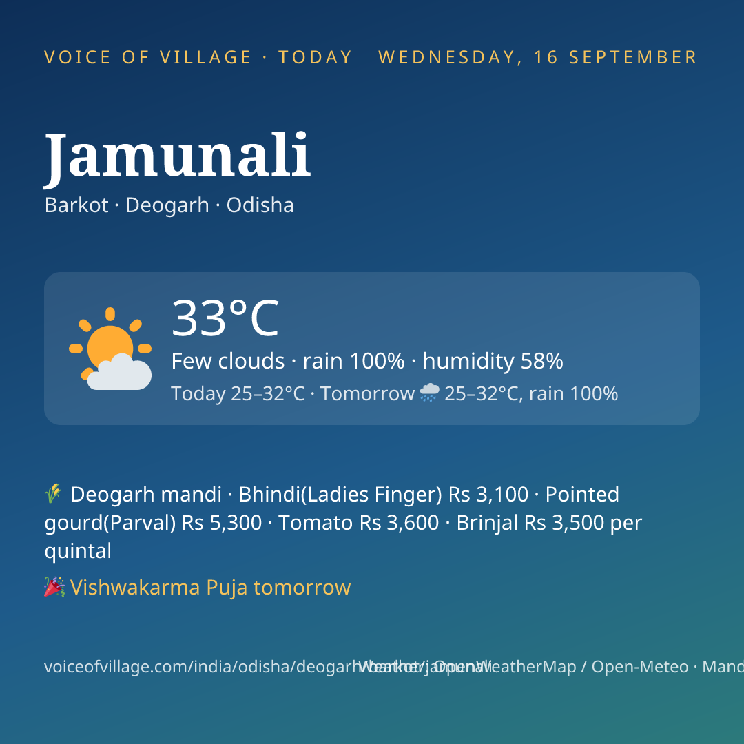 Jamunali today