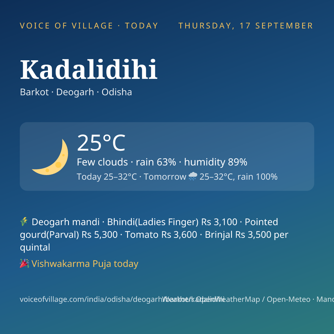 Kadalidihi today
