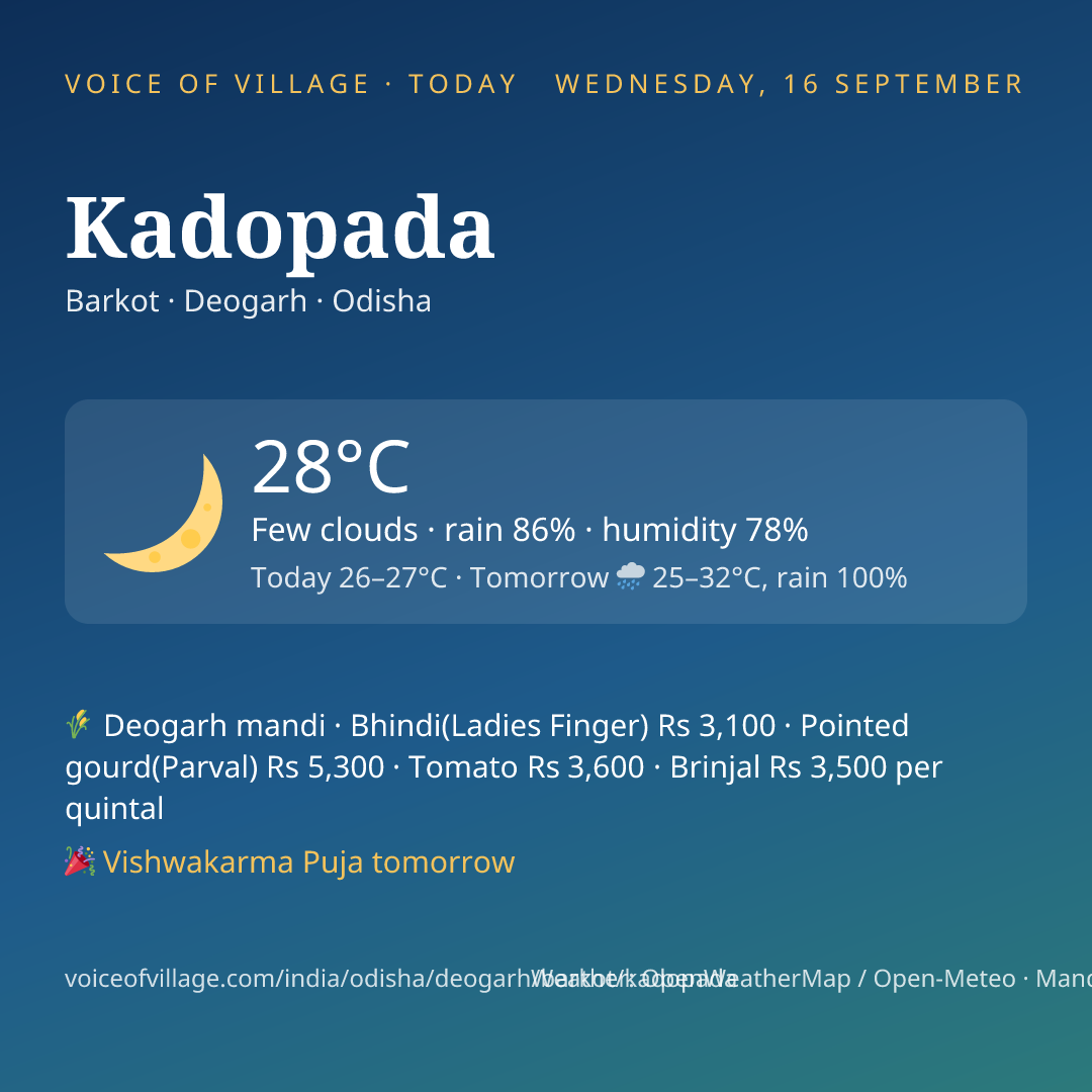Kadopada today