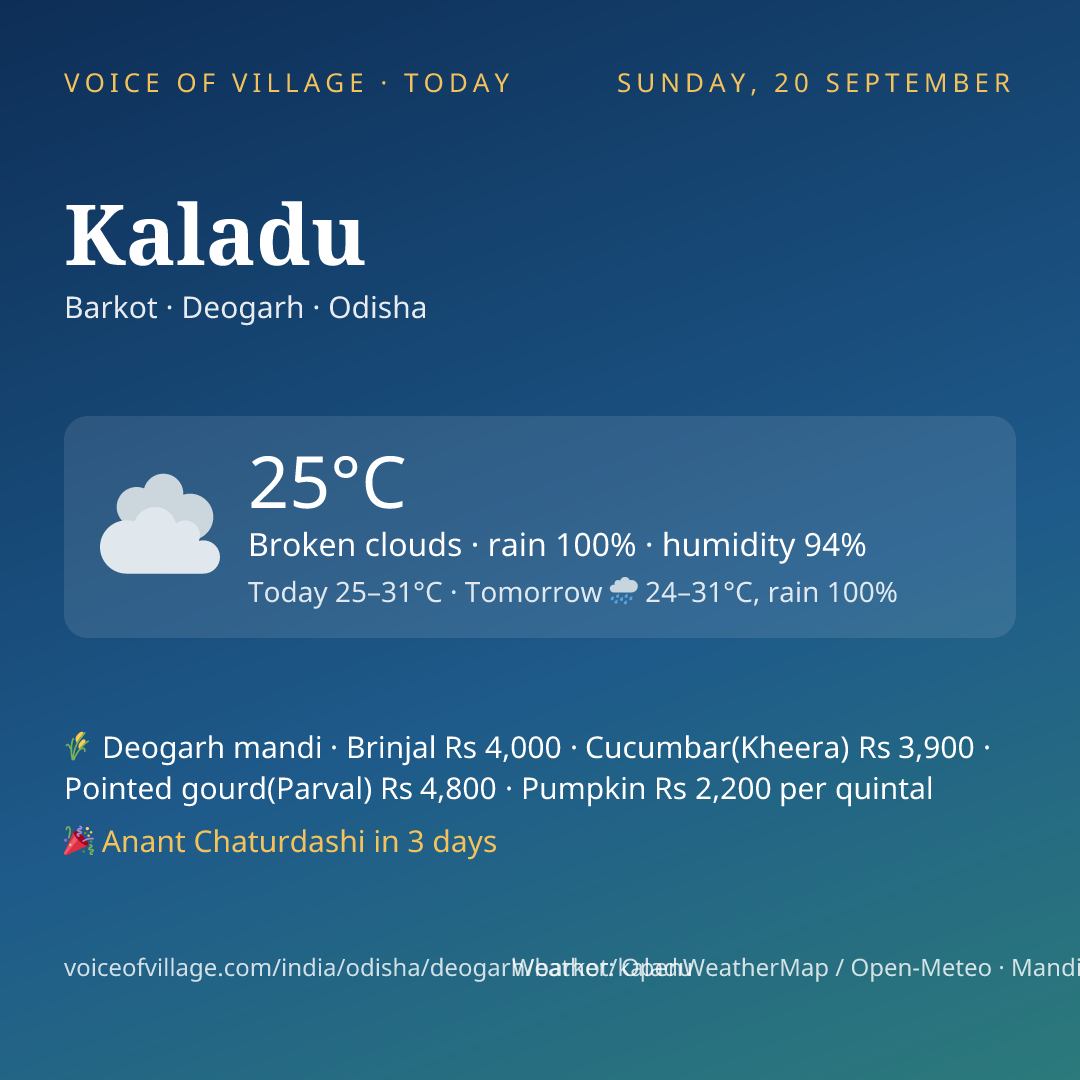 Kaladu today