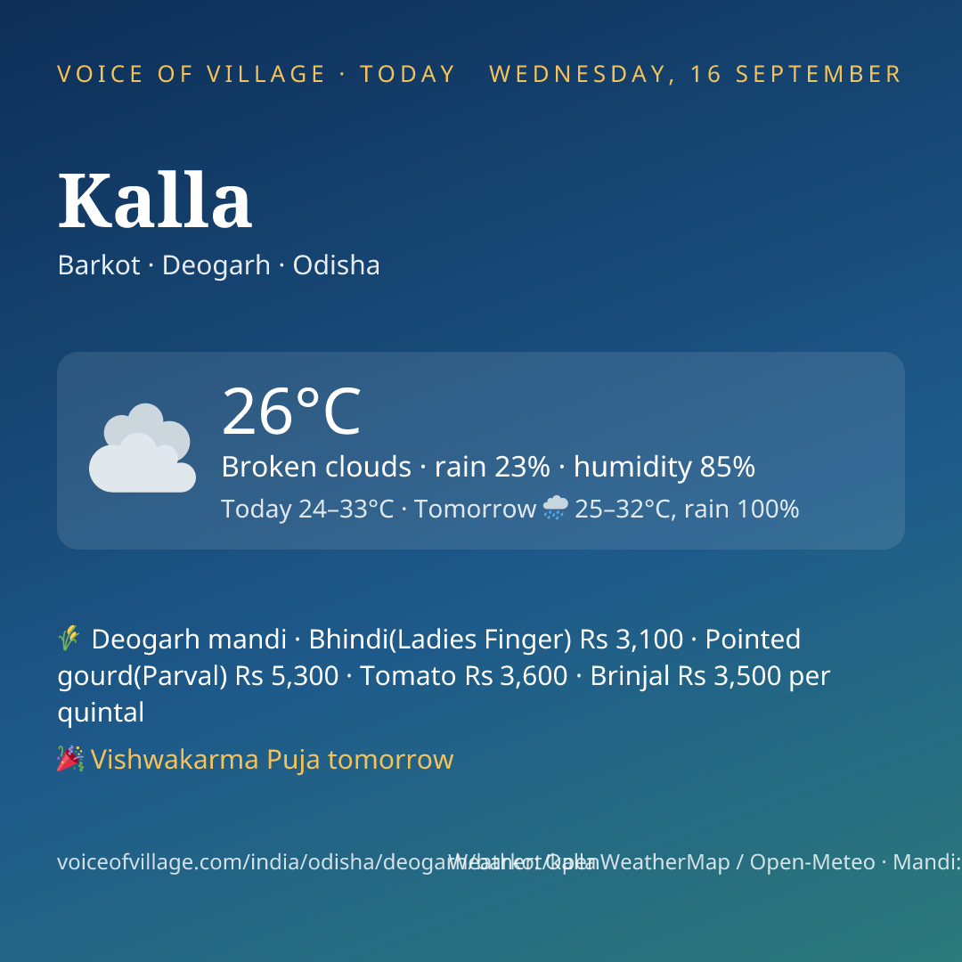 Kalla today
